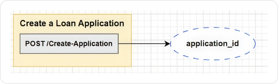 Create Loan Application Image