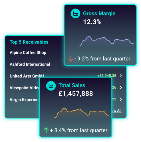 SET MEASURABLE GOALS AND TRACK THEIR PROGRESS
